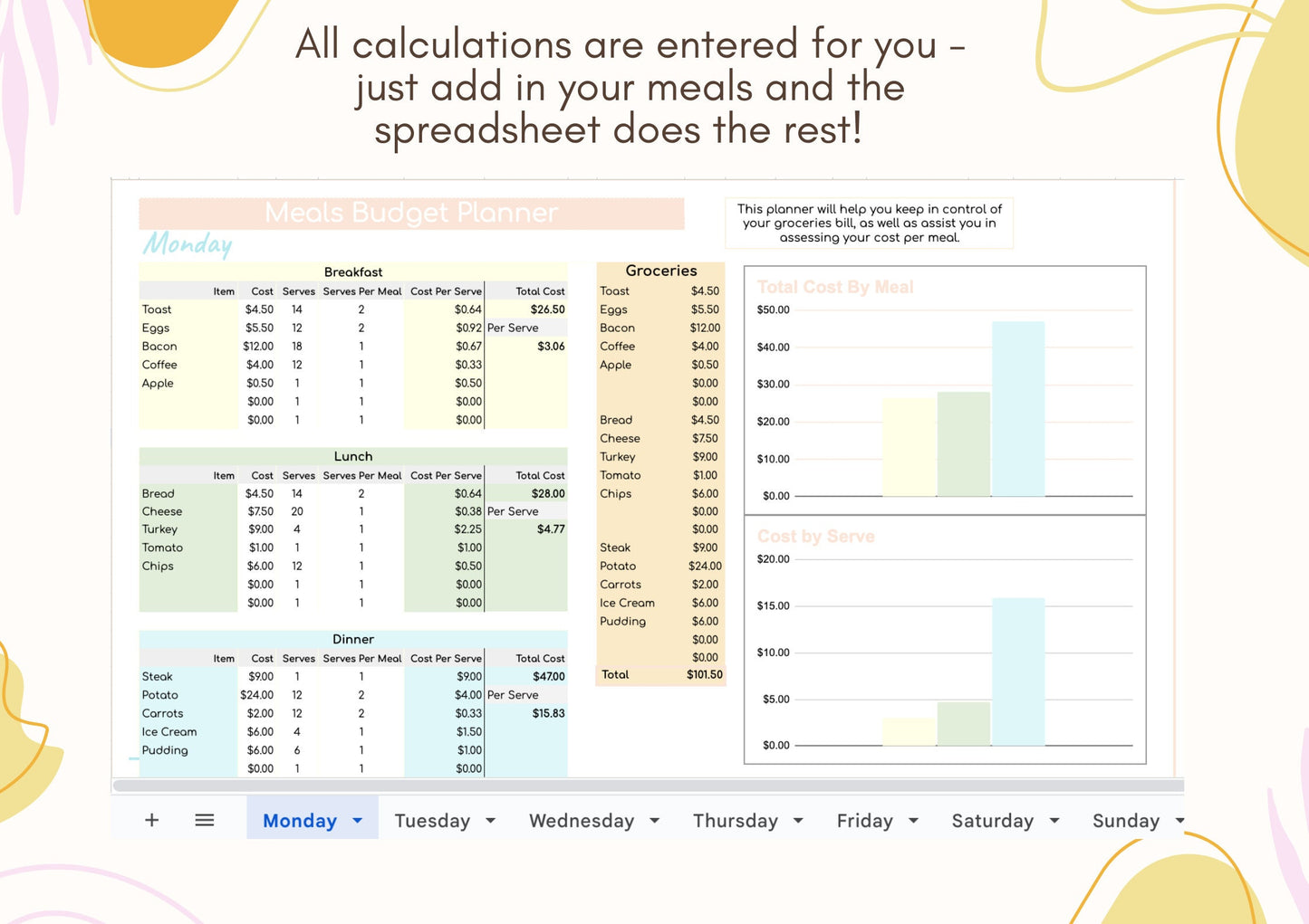 Grocery Meal Budget Planner - Google Sheets Instant Download
