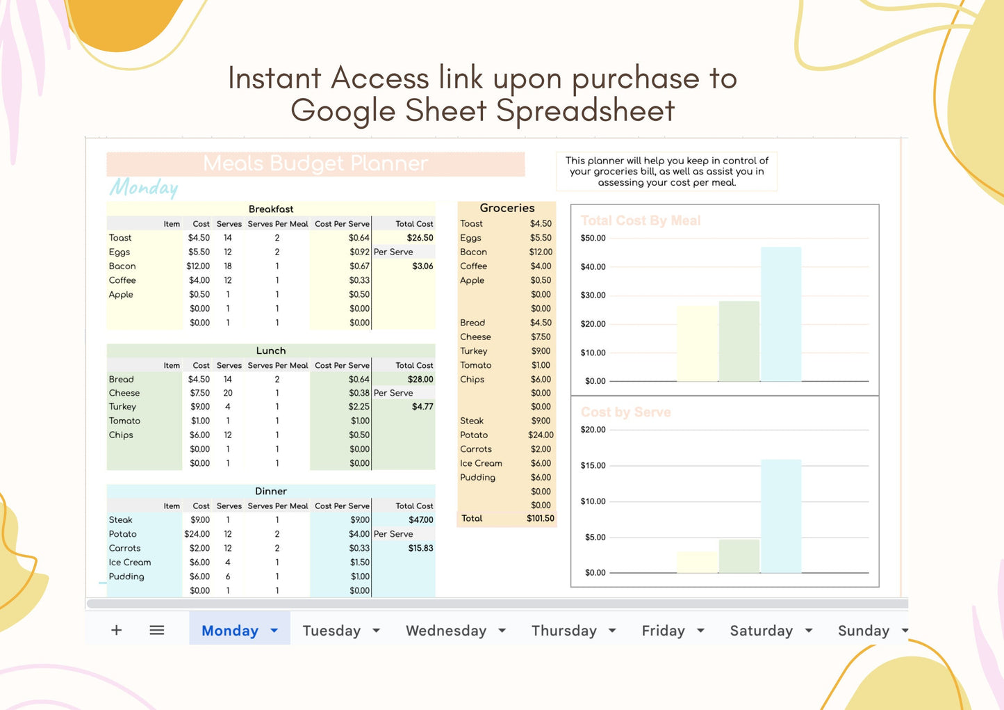 Grocery Meal Budget Planner - Google Sheets Instant Download