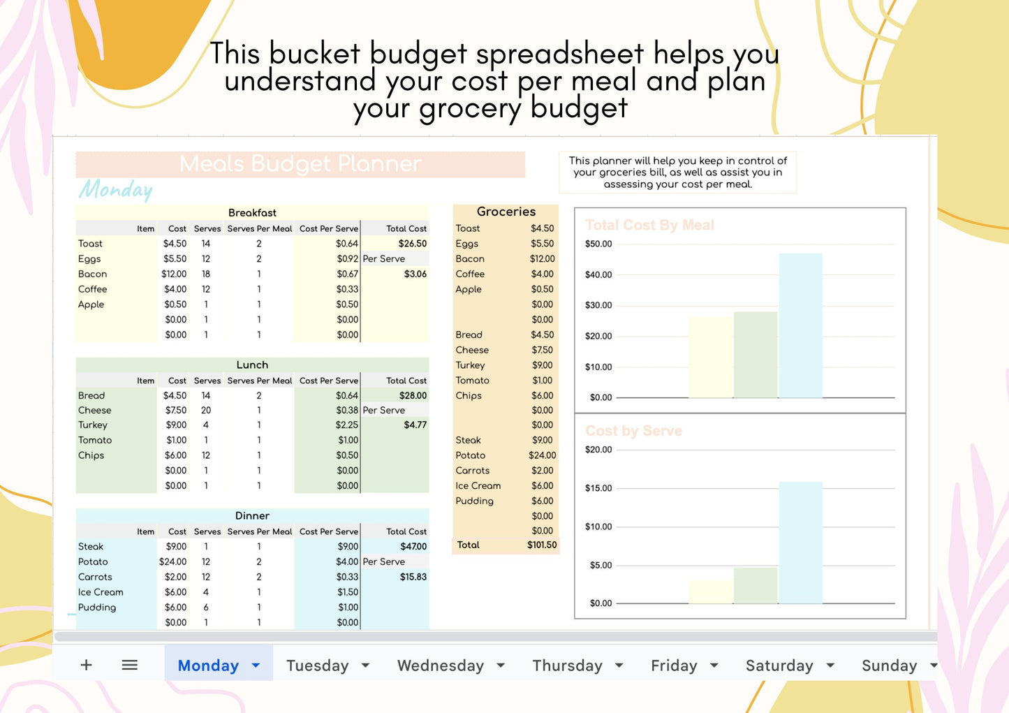 Grocery Meal Budget Planner - Google Sheets Instant Download