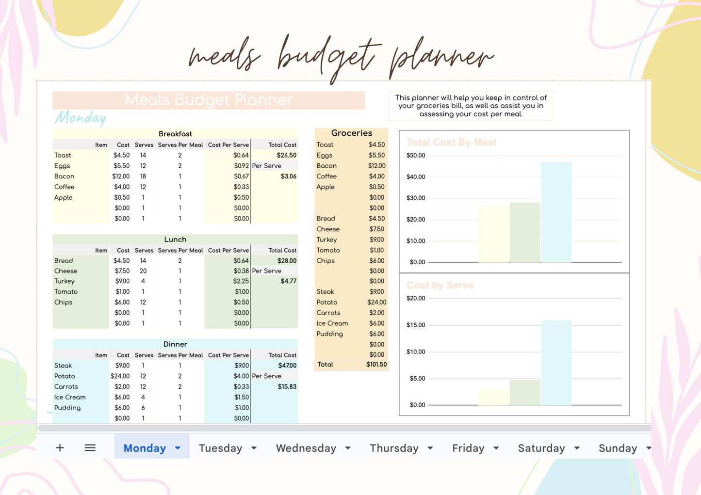 Grocery Meal Budget Planner - Google Sheets Instant Download