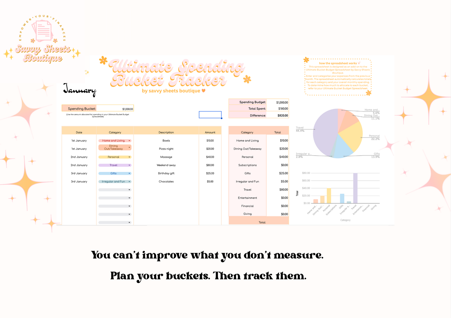 Ultimate Spending Bucket Tracker - by Savvy Sheets Boutique