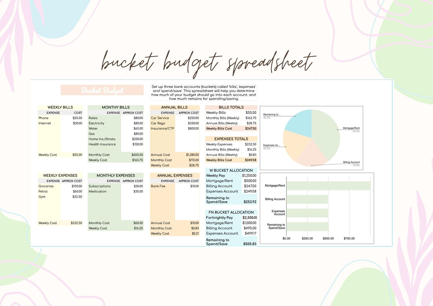 Weekly/Biweekly Budget Spreadsheet - Google Sheets Instant Download