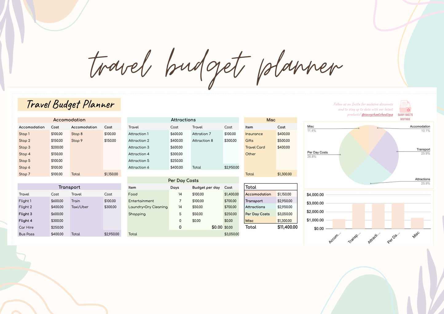 Savvy Sheets - Travel Budget Planner Spreadsheet - Google Sheets Instant Download