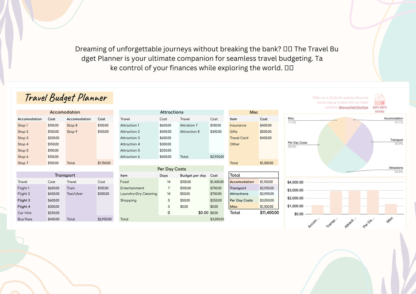 Savvy Sheets - Travel Budget Planner Spreadsheet - Google Sheets Instant Download