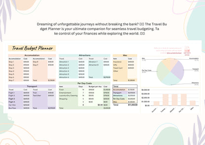 Savvy Sheets - Travel Budget Planner Spreadsheet - Google Sheets Instant Download