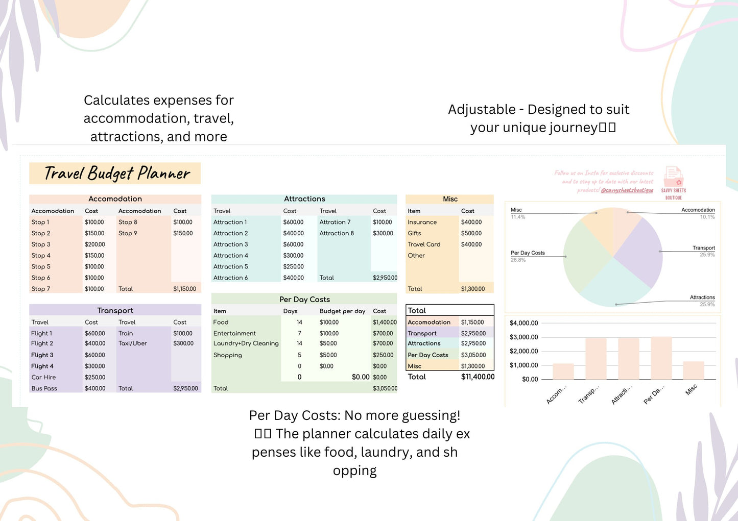 Savvy Sheets - Travel Budget Planner Spreadsheet - Google Sheets Instant Download