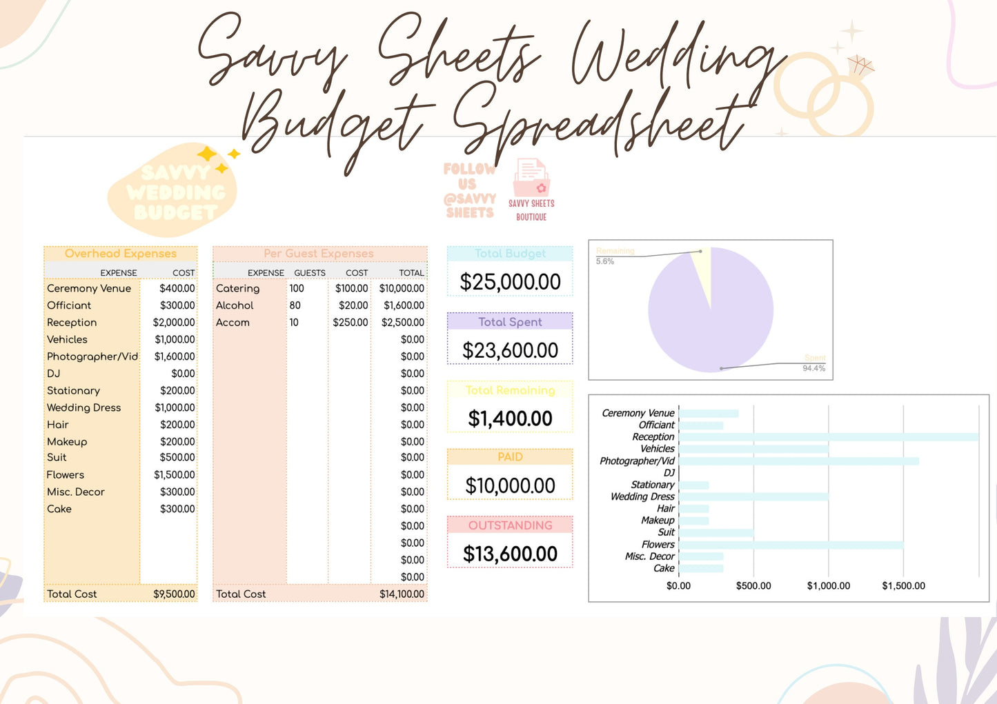 Savvy Wedding Budget Planner - Google Sheets Instant Download