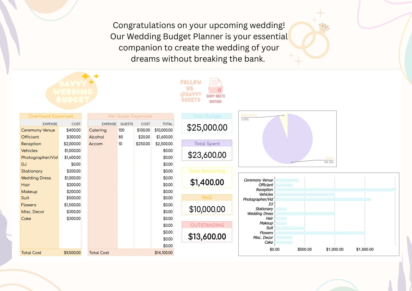 Savvy Wedding Budget Planner - Google Sheets Instant Download