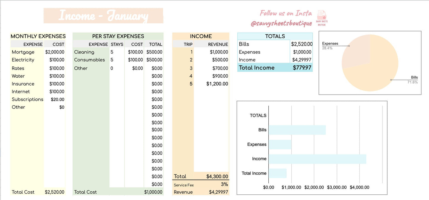 Savvy Sheets - Holiday Host Budget and Income Spreadsheet (Airbnb/Stayz) - Google SheetsInstant Download