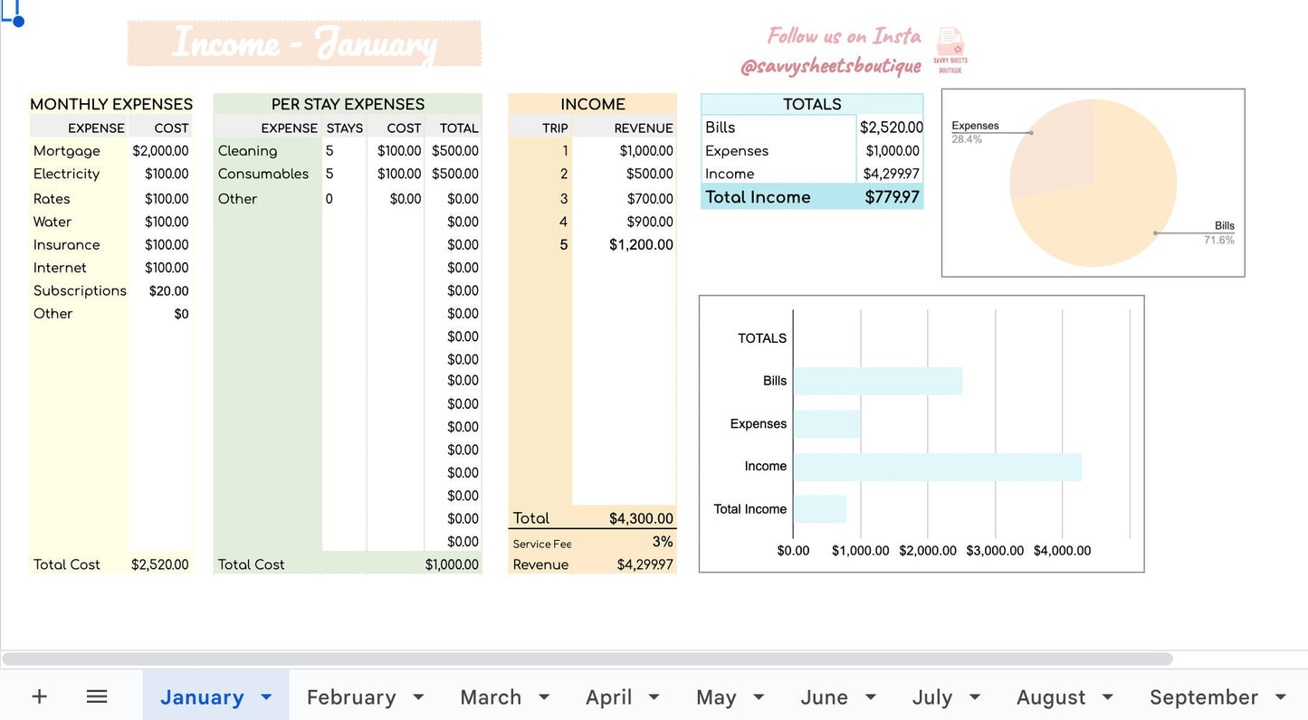 Savvy Sheets - Holiday Host Budget and Income Spreadsheet (Airbnb/Stayz) - Google SheetsInstant Download